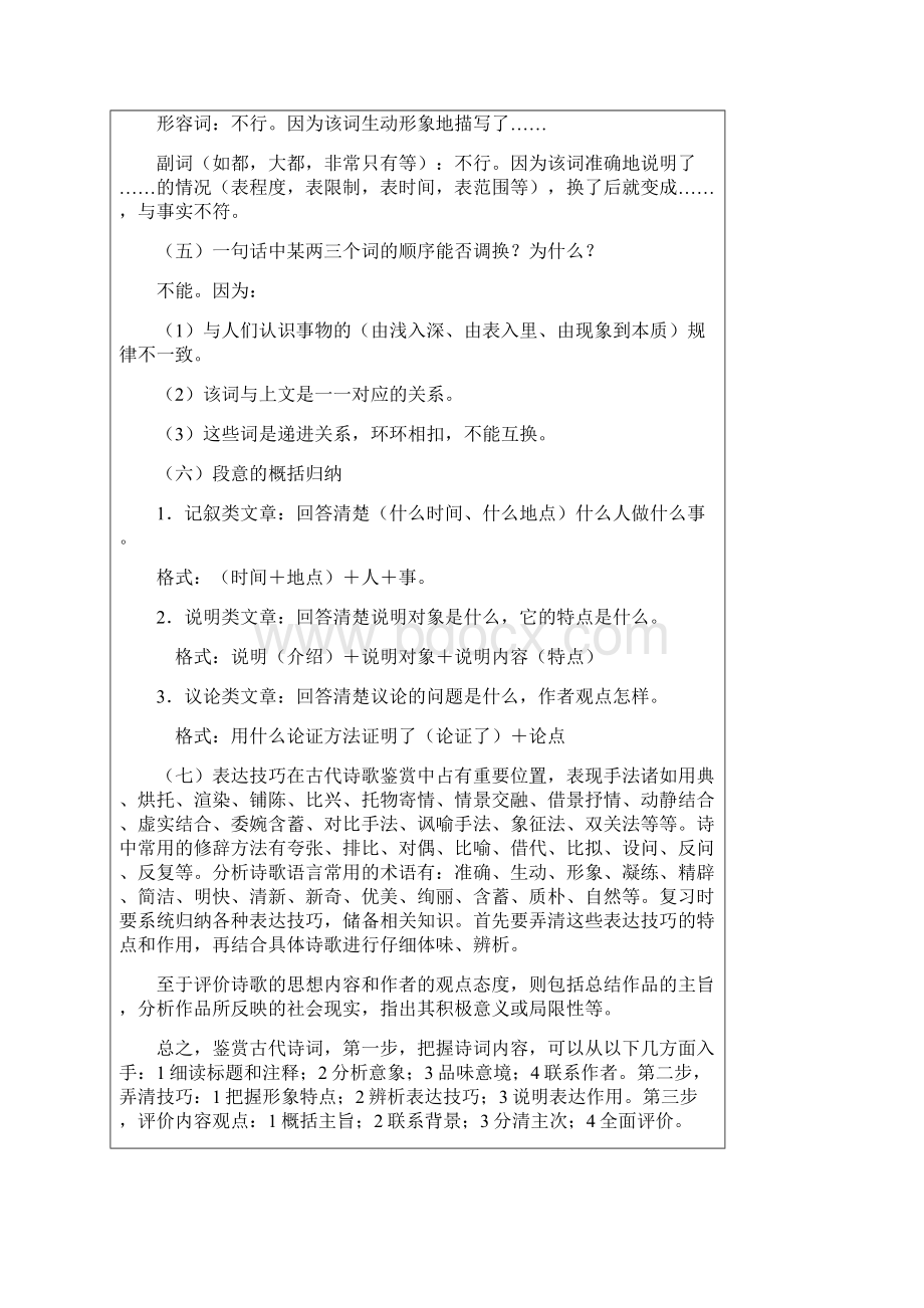 语文答题宝典.docx_第2页