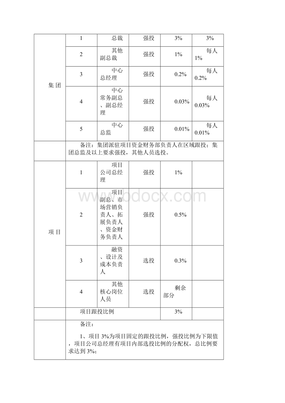 员工跟投管理制度草拟.docx_第3页