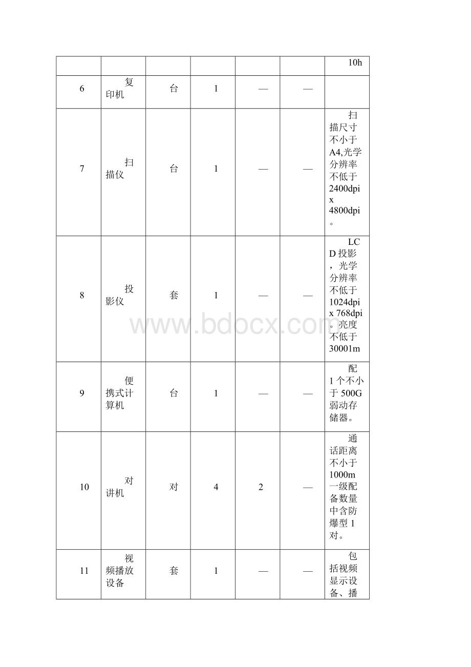 消防技术服务机构设备配备附件.docx_第2页