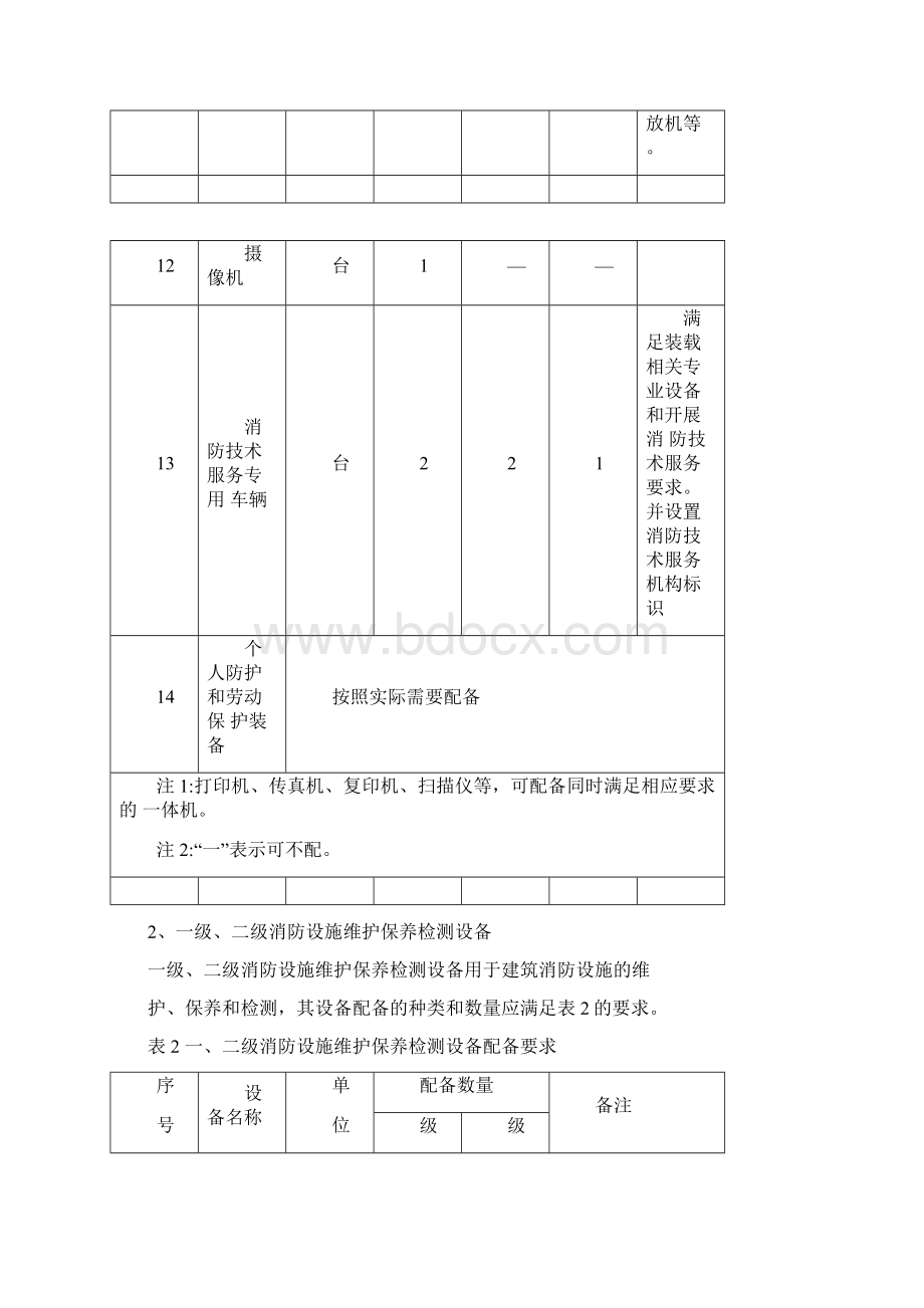 消防技术服务机构设备配备附件.docx_第3页