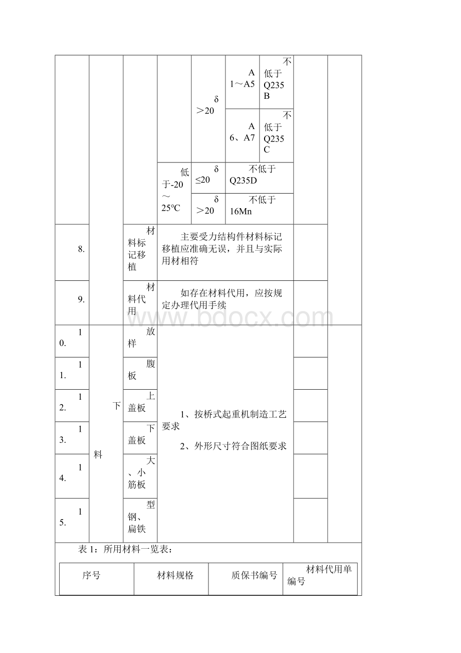 通用桥式起重机造过程检验记录.docx_第3页