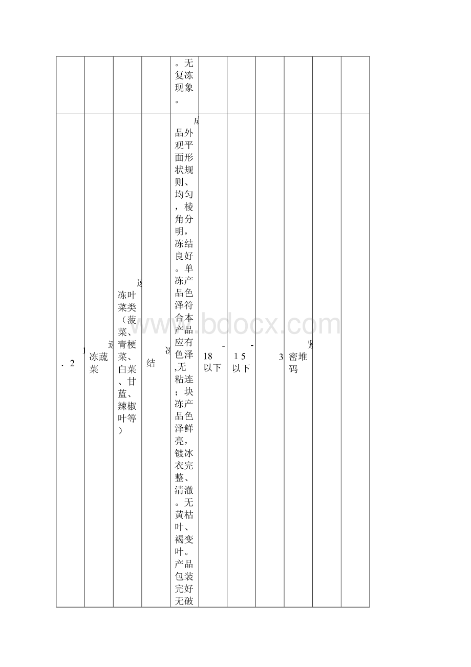 易腐货物机械冷藏车运输条件表Word格式文档下载.docx_第2页