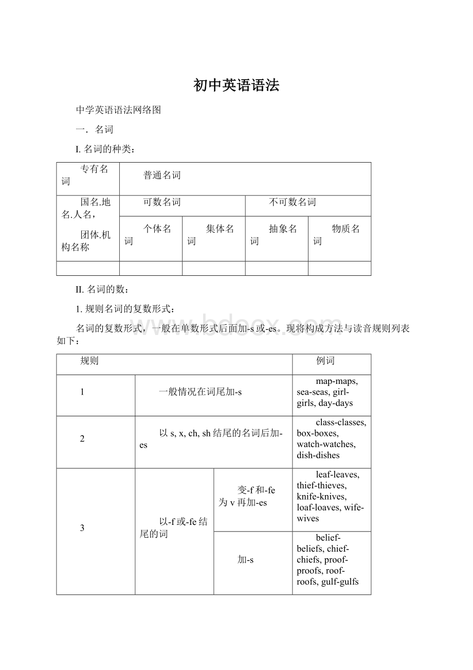 初中英语语法.docx