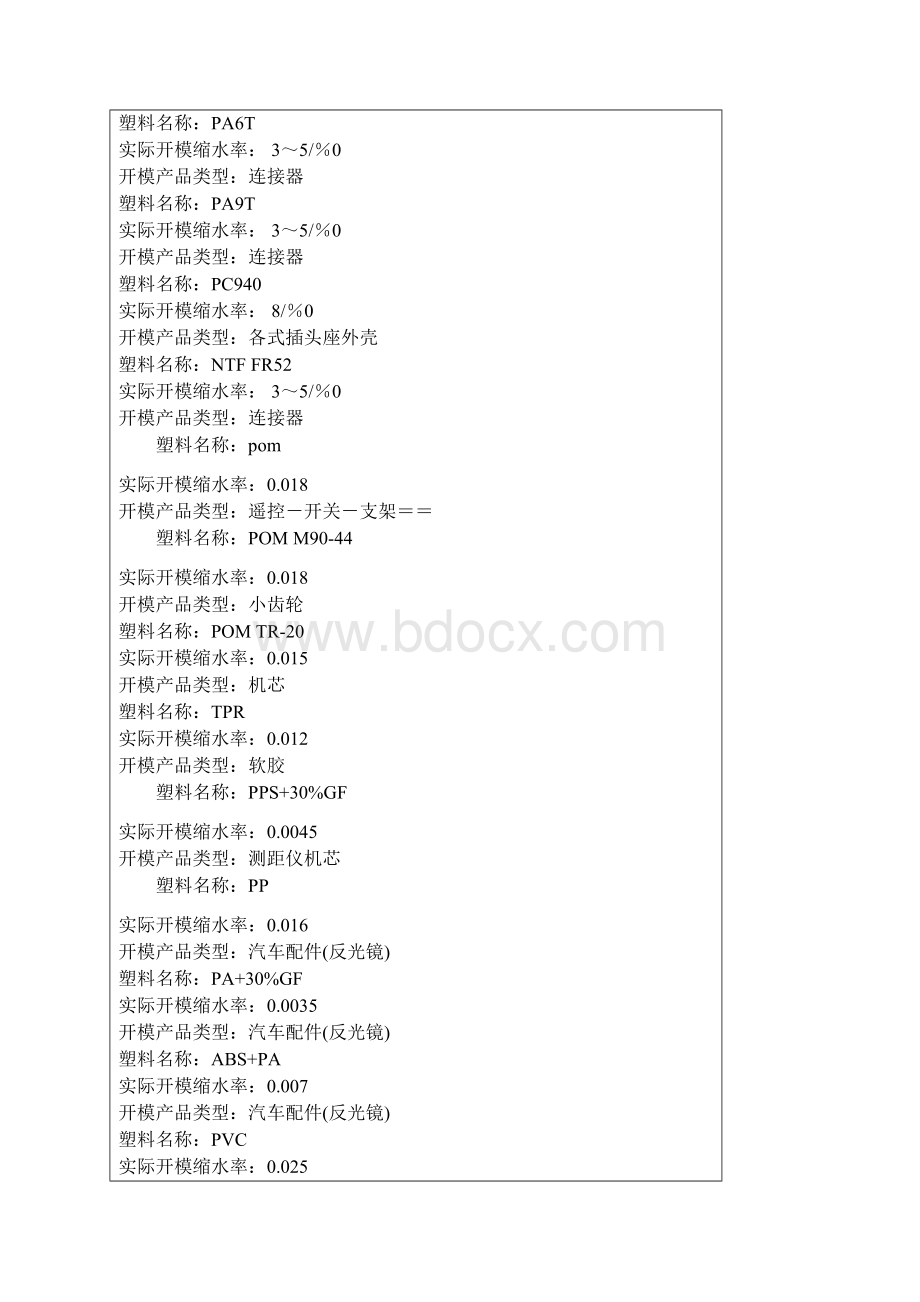 各种塑料缩水率.docx_第2页