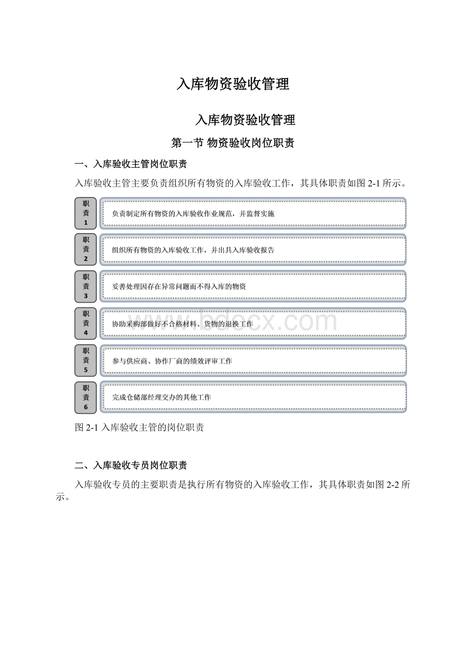 入库物资验收管理Word格式.docx