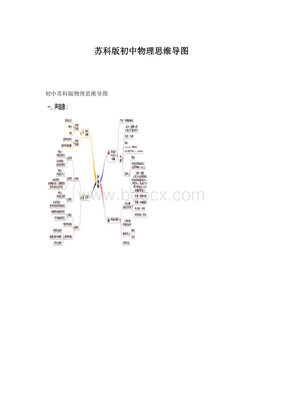 苏科版初中物理思维导图Word文档下载推荐.docx_第1页