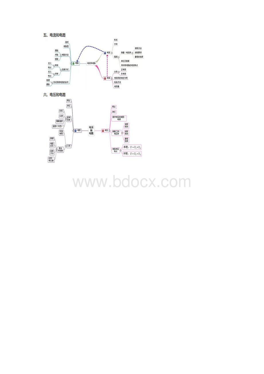 苏科版初中物理思维导图Word文档下载推荐.docx_第3页