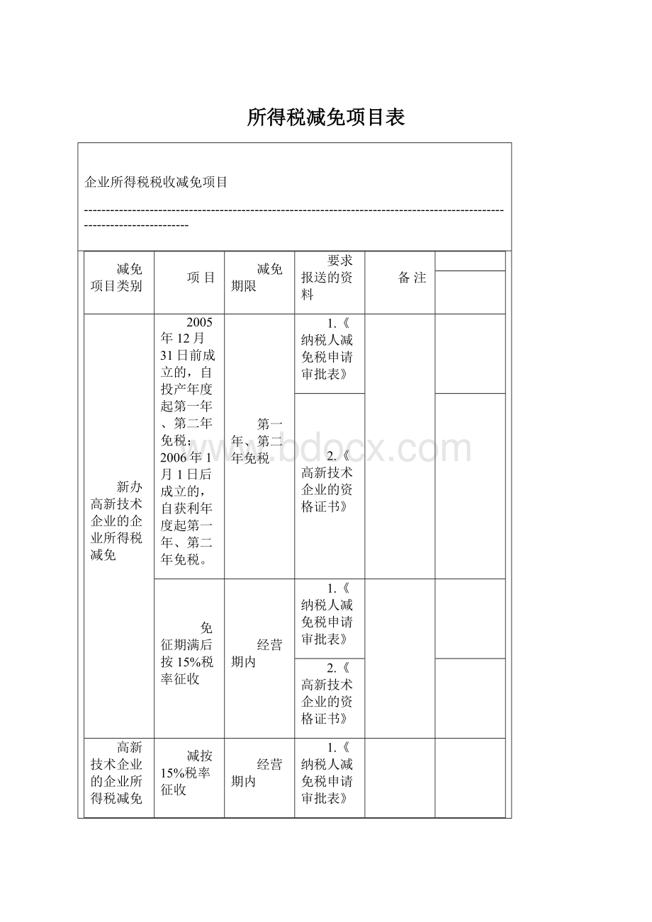 所得税减免项目表文档格式.docx_第1页