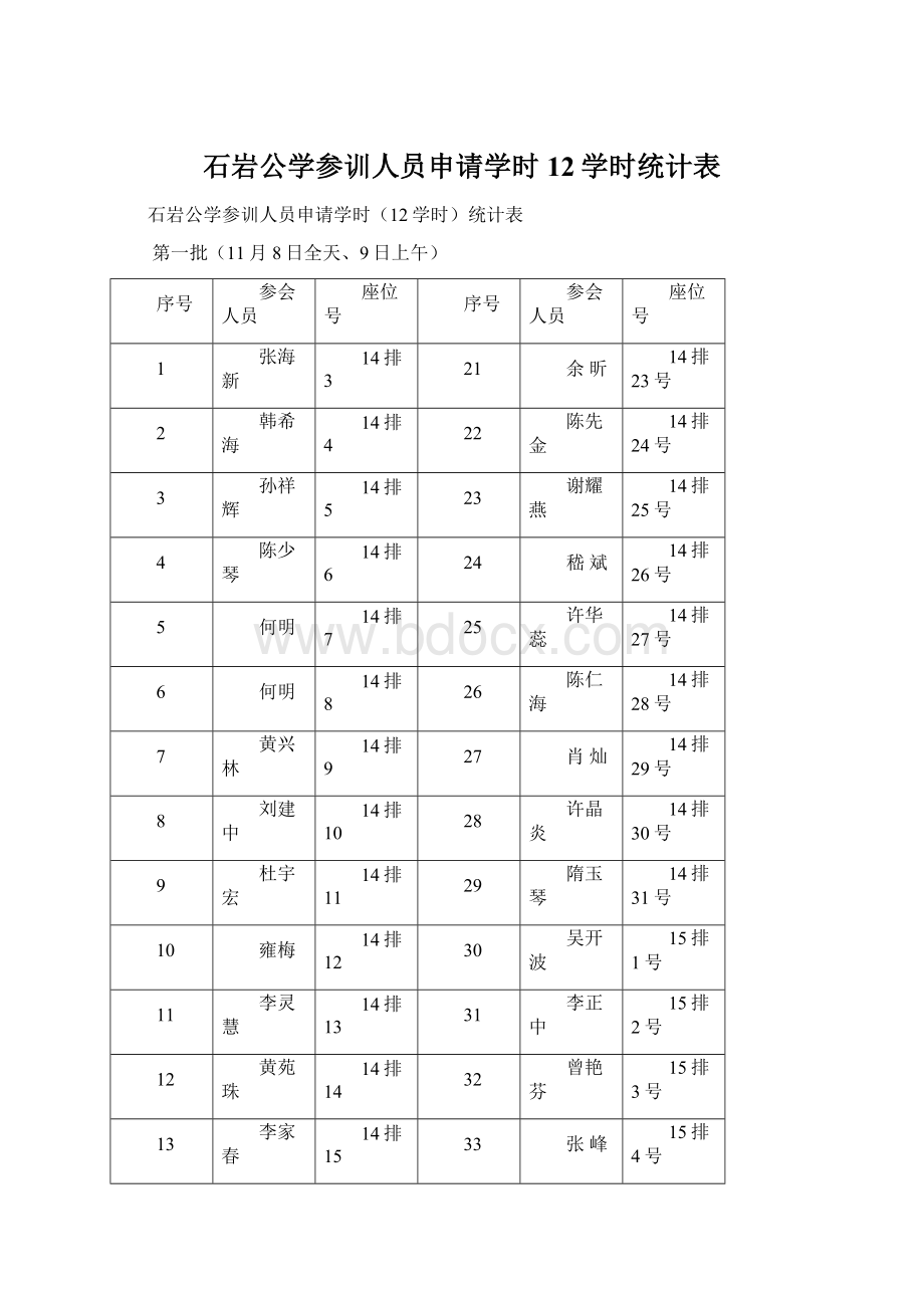 石岩公学参训人员申请学时12学时统计表.docx_第1页