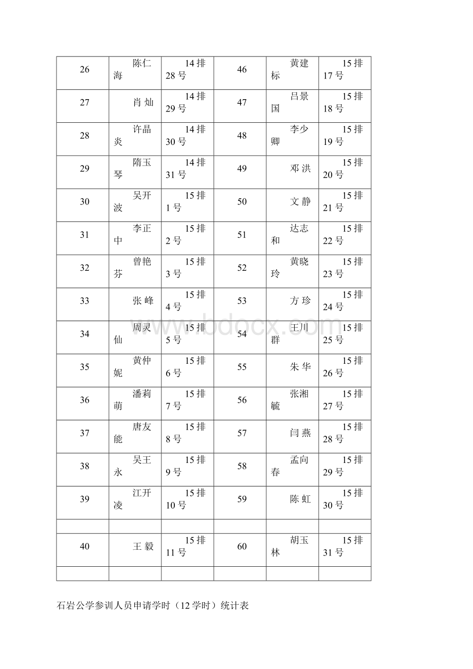 石岩公学参训人员申请学时12学时统计表.docx_第3页