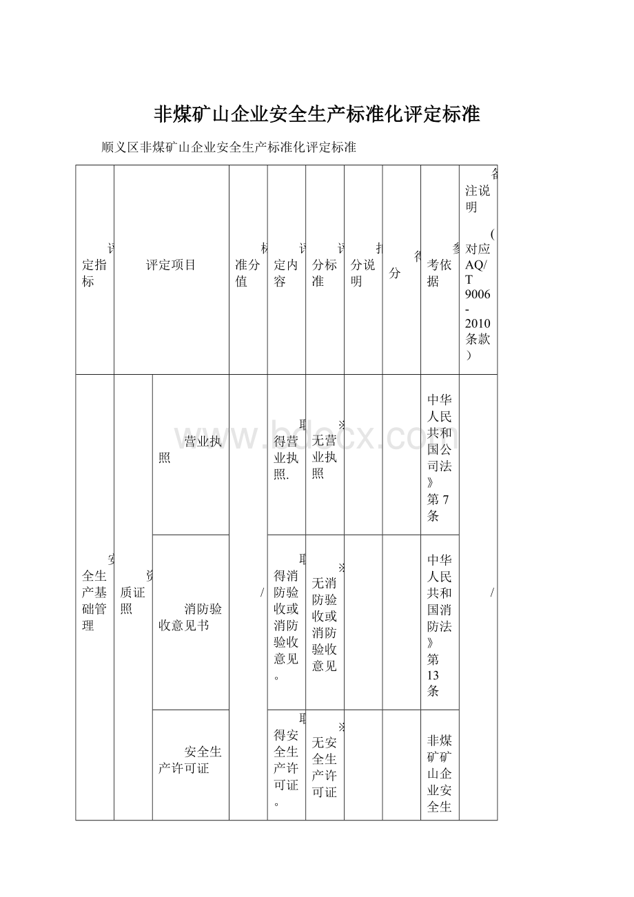 非煤矿山企业安全生产标准化评定标准Word下载.docx_第1页