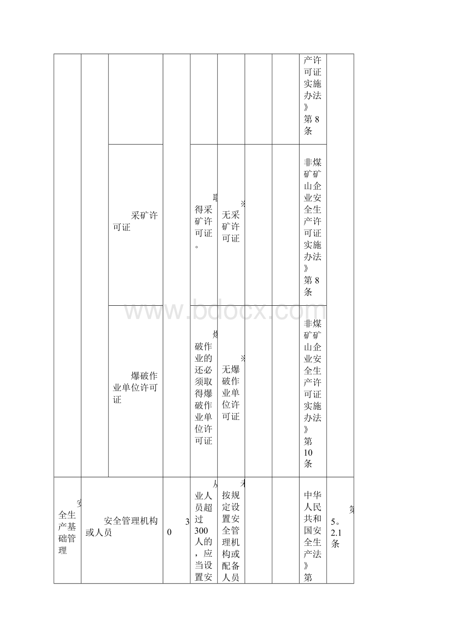 非煤矿山企业安全生产标准化评定标准Word下载.docx_第2页