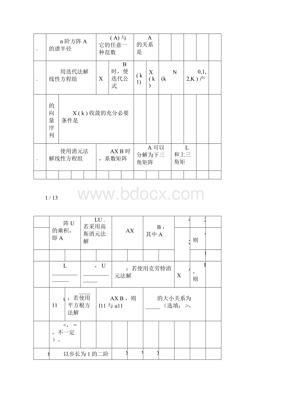 完整数值分析学期期末考试试题与答案A推荐文档docx.docx_第3页