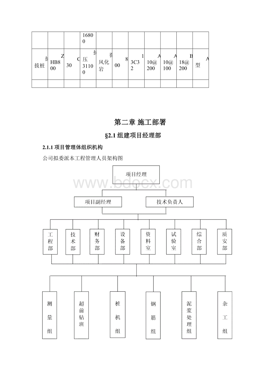 冲孔灌注桩基础工程施工组织设计.docx_第3页