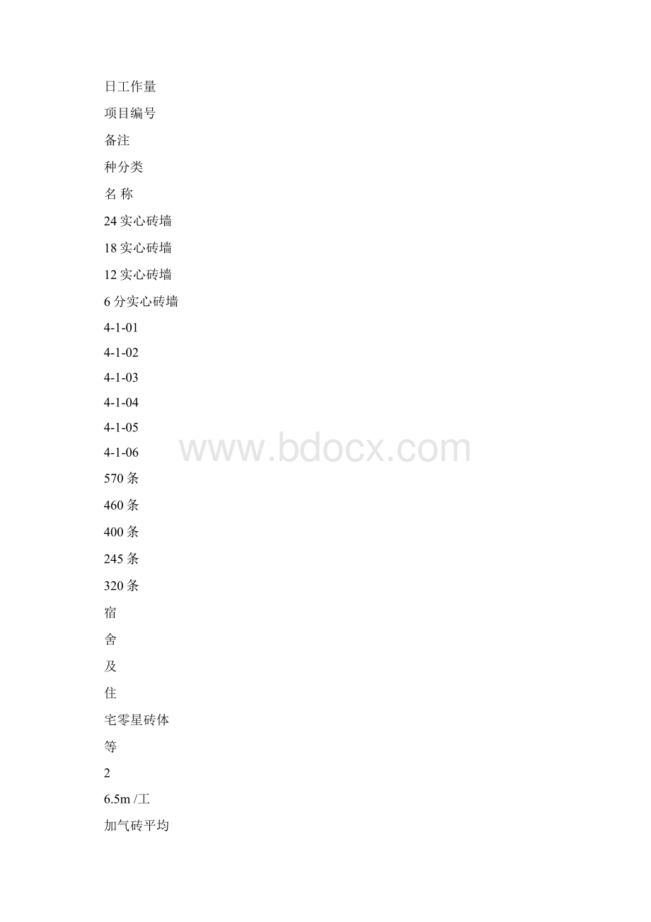 建筑工程施工工人劳动定额完整版Word下载.docx_第2页