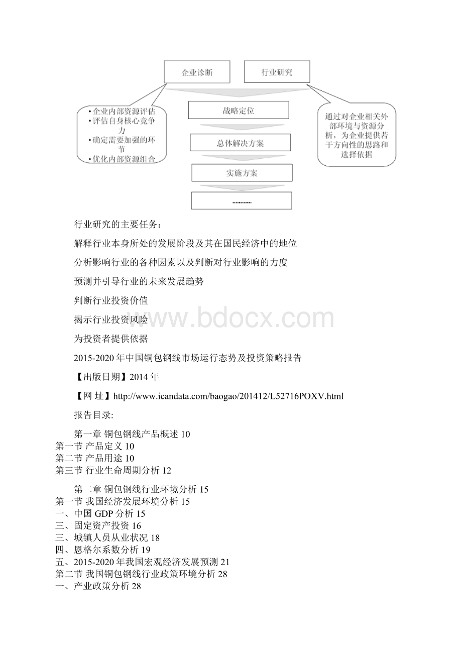 中国铜包钢线市场运行态势及投资策略报告.docx_第3页