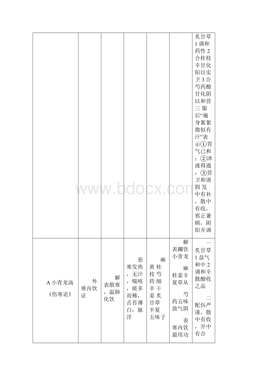 考研《方剂学》1汇总.docx_第2页