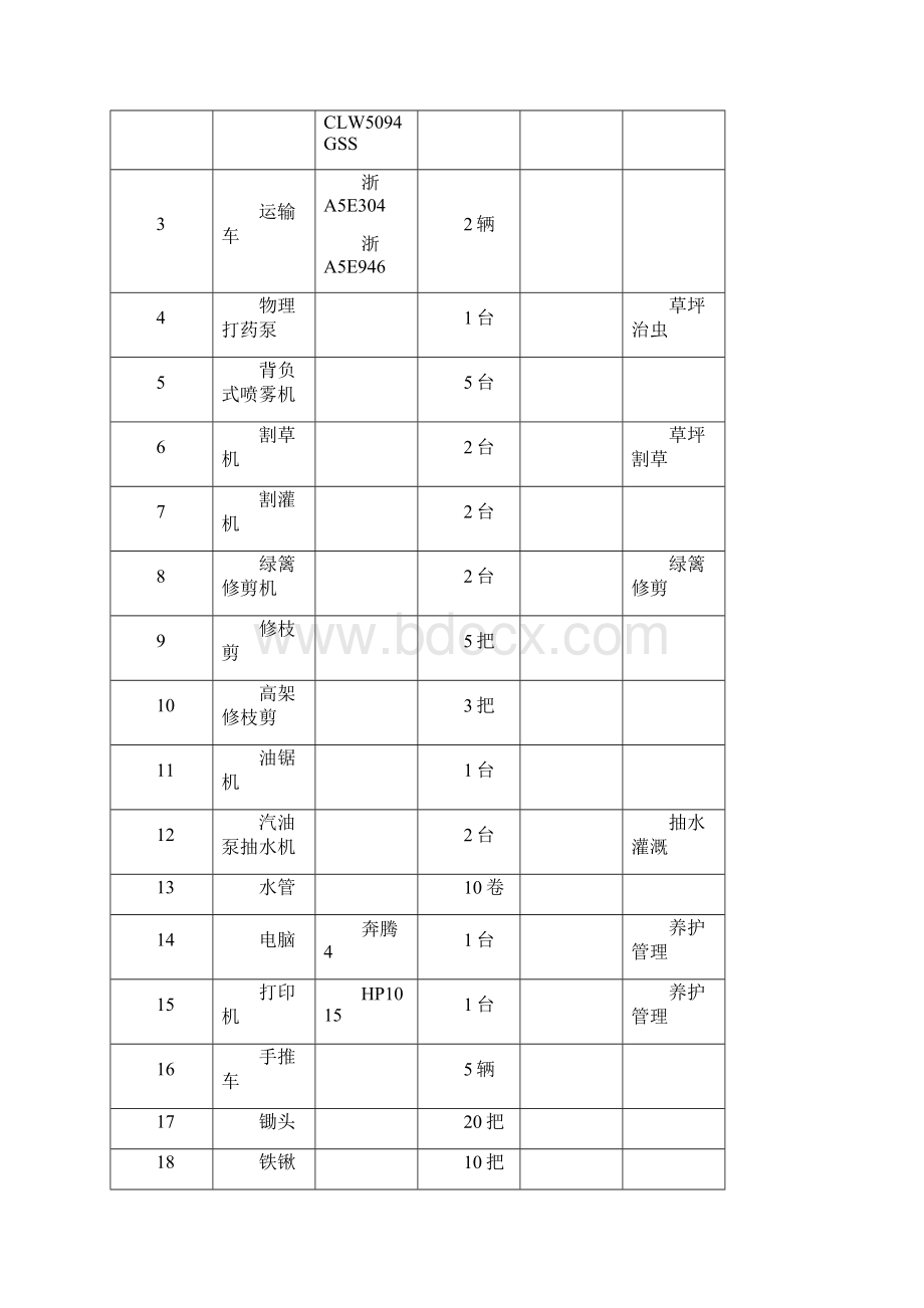 绿化养护招投标文件技术标范本文档格式.docx_第3页