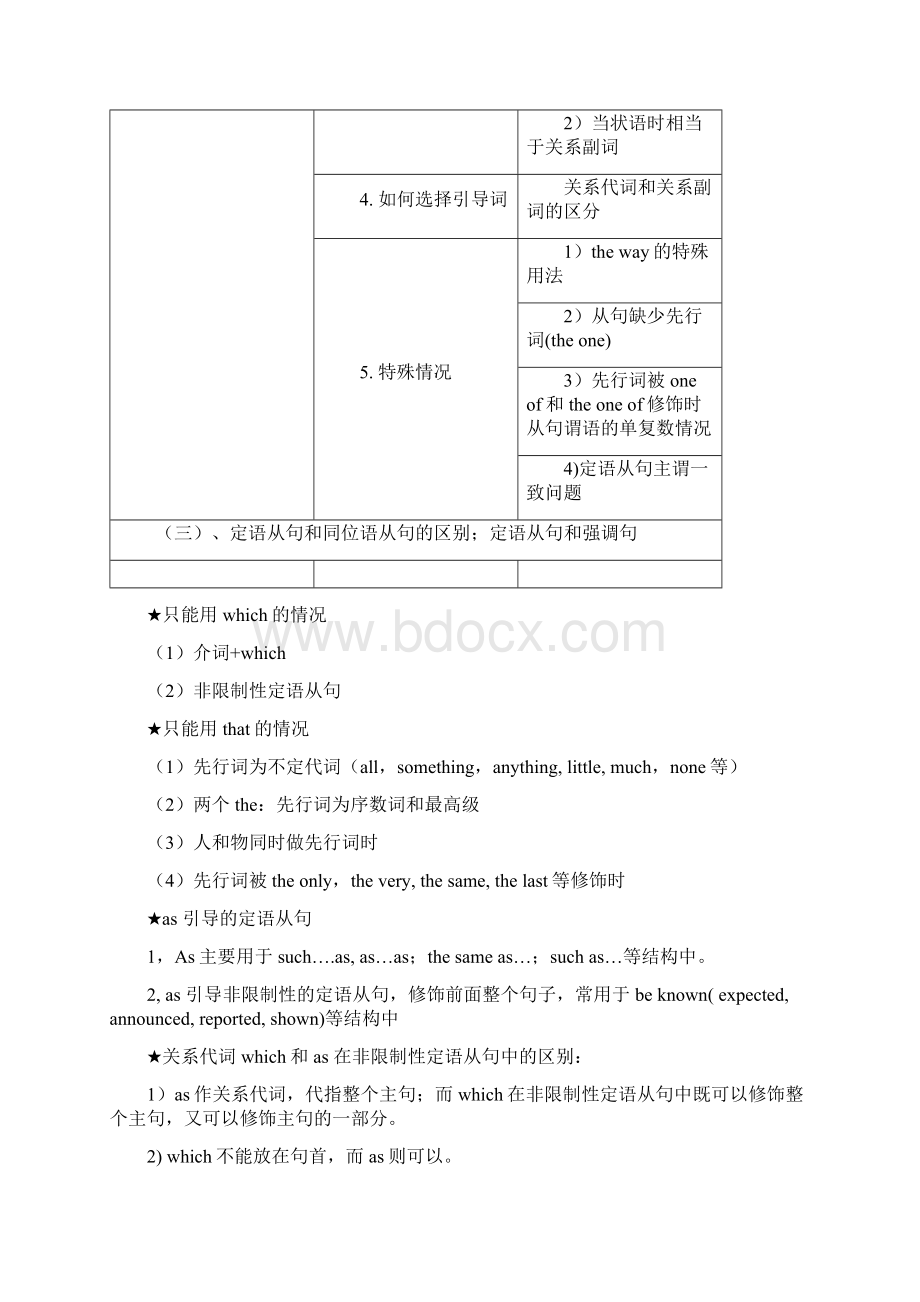 快乐学习高考英语语法内部资料.docx_第2页