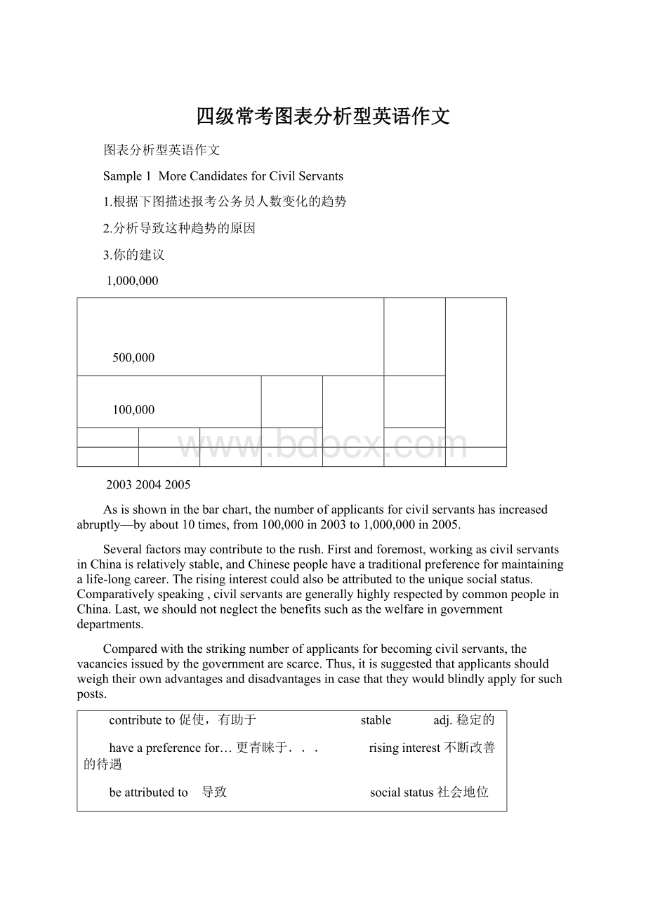 四级常考图表分析型英语作文Word文档格式.docx