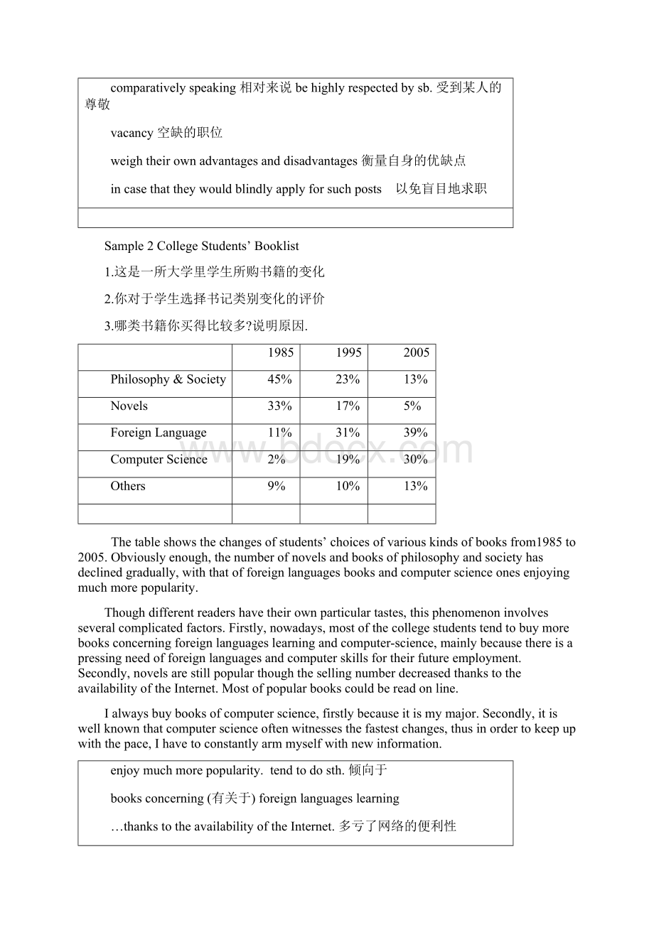 四级常考图表分析型英语作文Word文档格式.docx_第2页