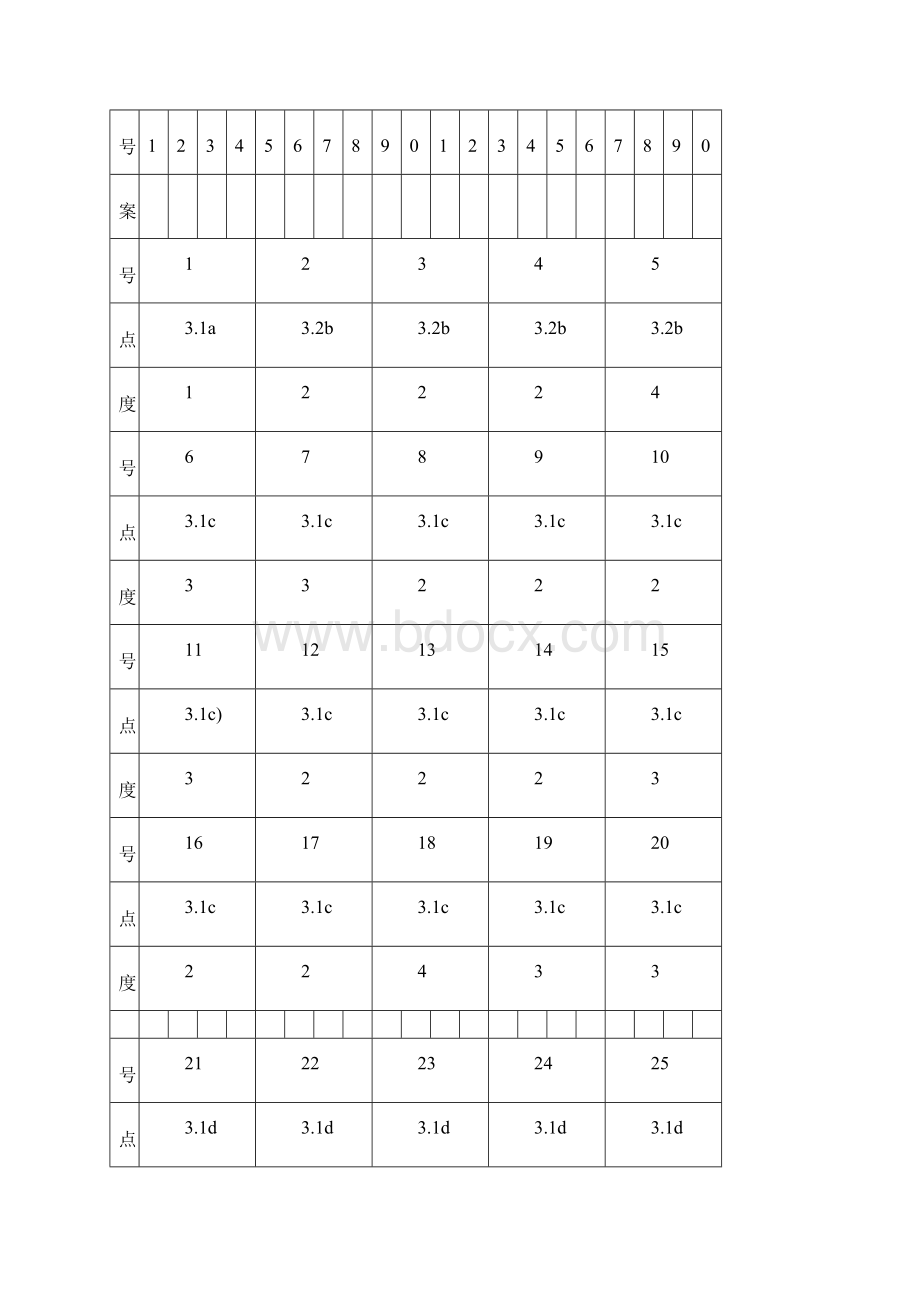 信息技术服务管理体系审核员考试试题及答案基础部分完整版文档格式.docx_第2页