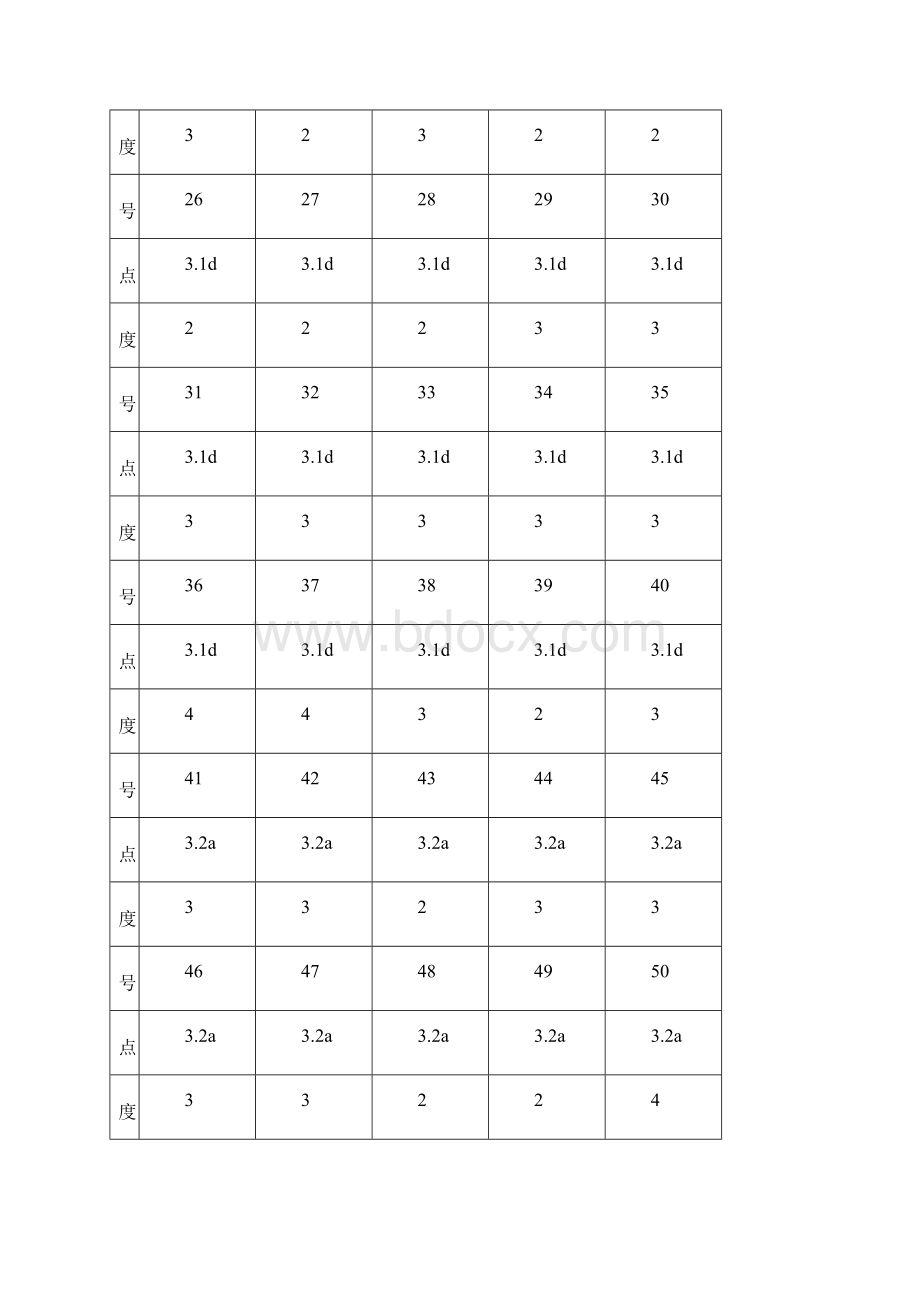 信息技术服务管理体系审核员考试试题及答案基础部分完整版文档格式.docx_第3页