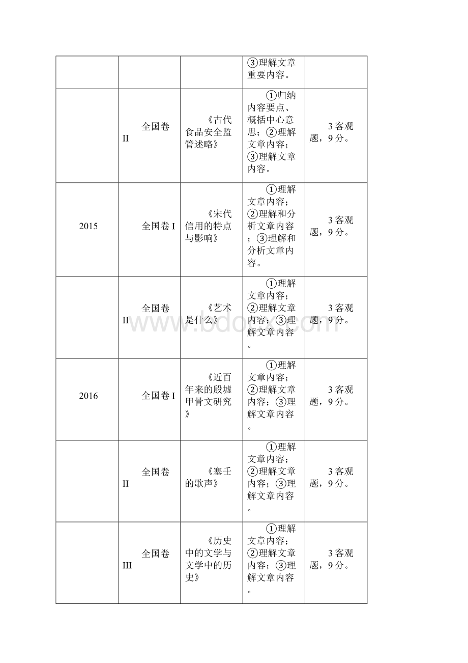 近五年全国新课标卷高考语文考点题型分析docxWord格式.docx_第2页