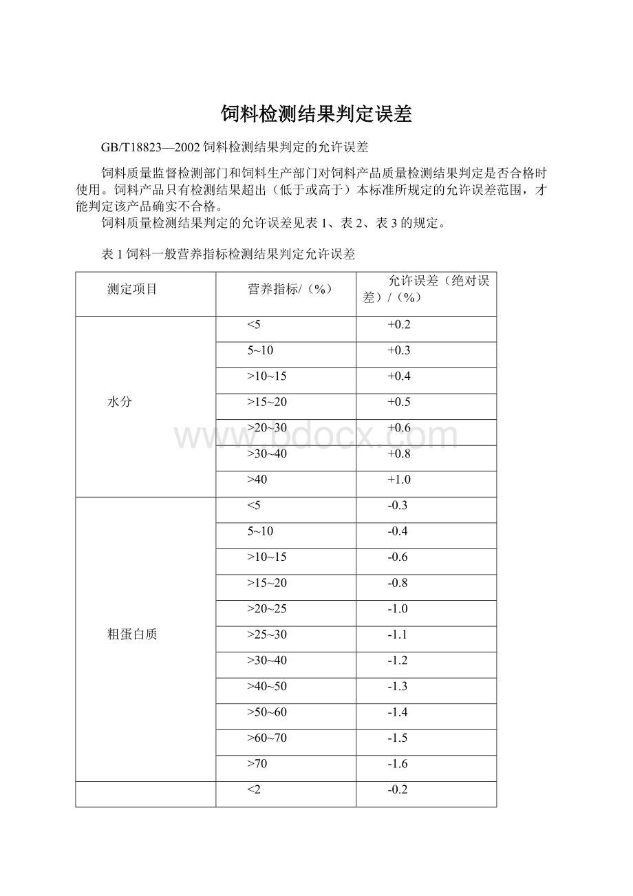 饲料检测结果判定误差Word下载.docx_第1页