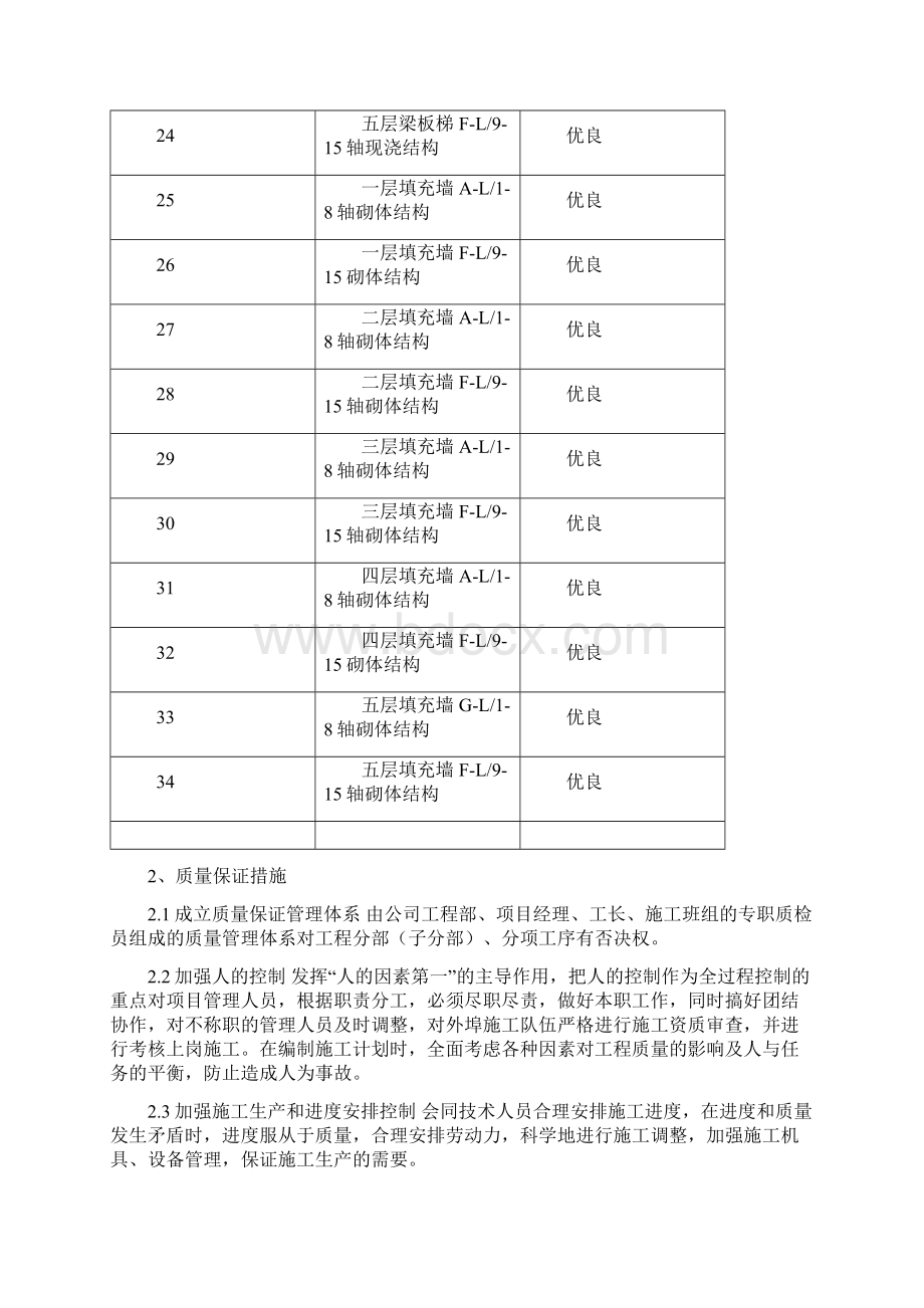 工程创优计划目标及质量保证措施.docx_第3页