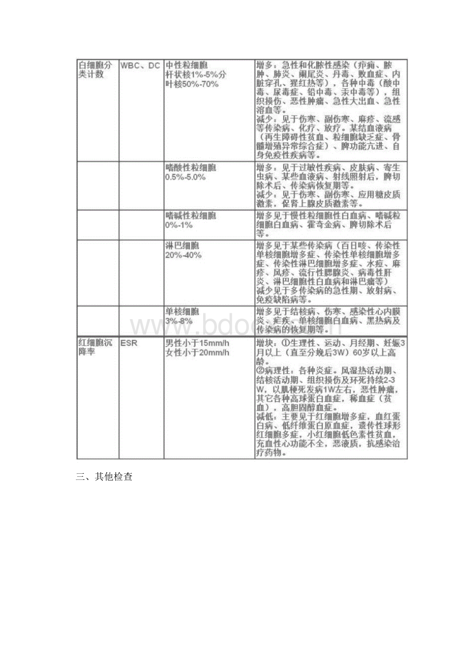 教你怎样看懂化验单.docx_第2页