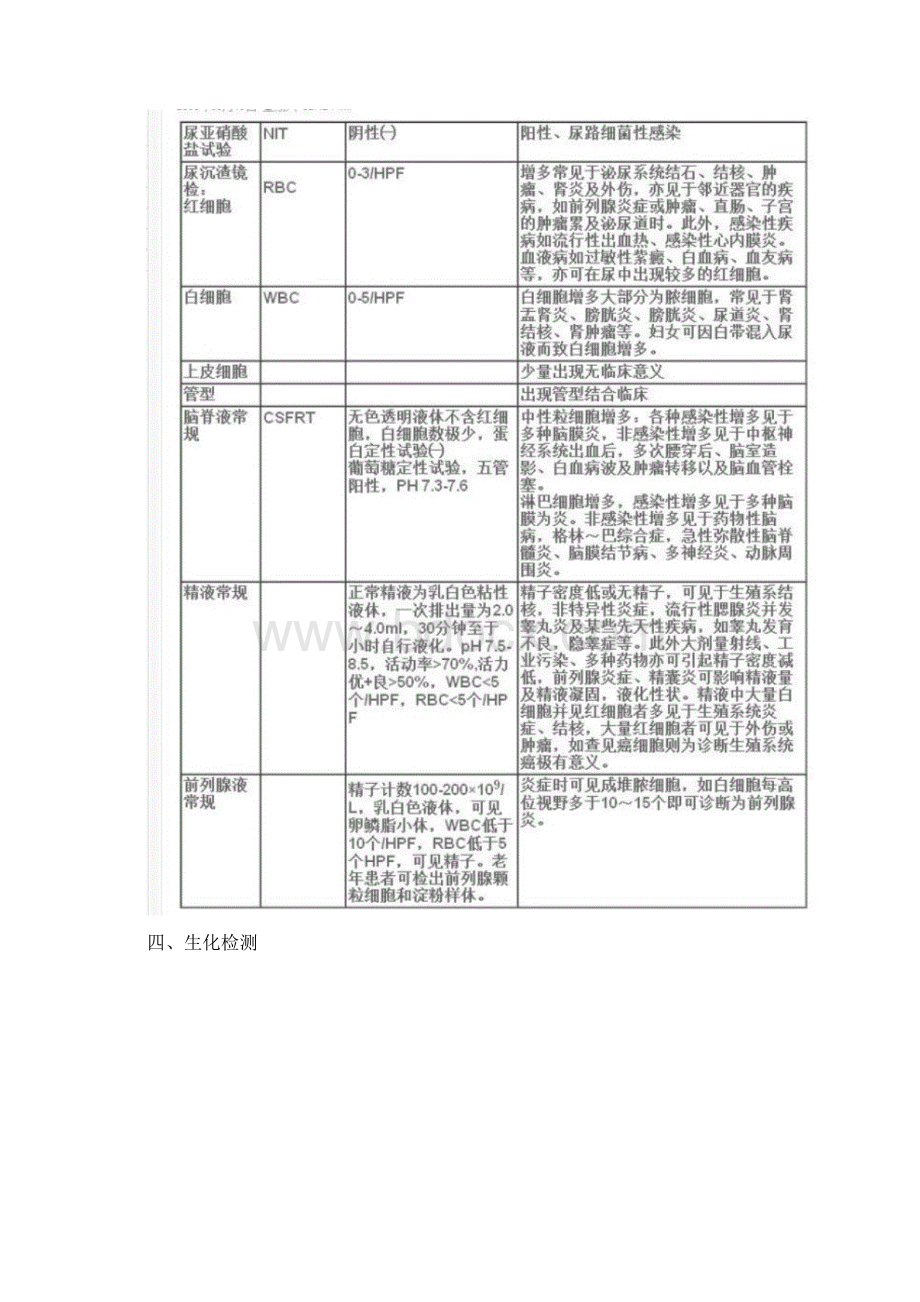 教你怎样看懂化验单.docx_第3页