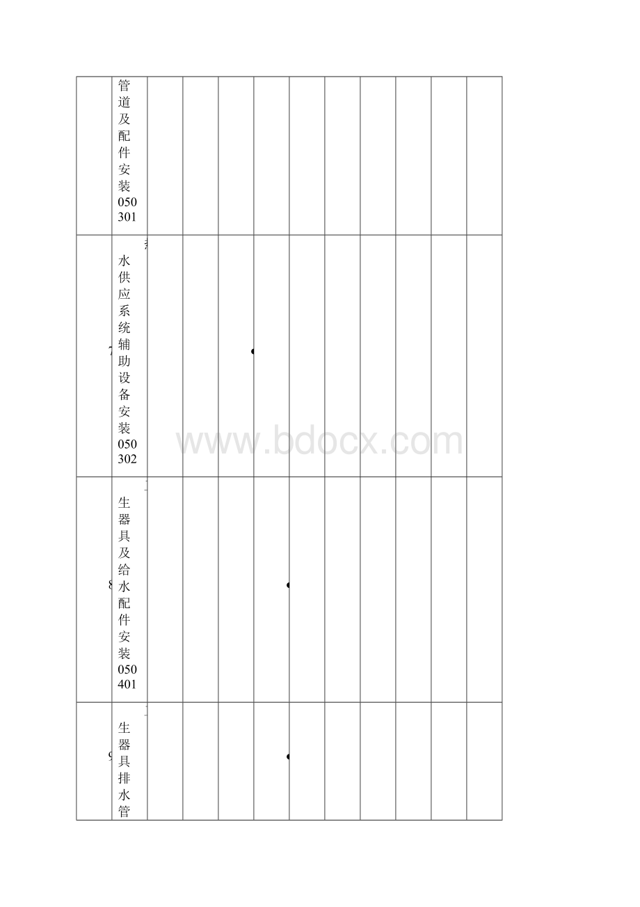 机电工程分部分项工程划分.docx_第3页