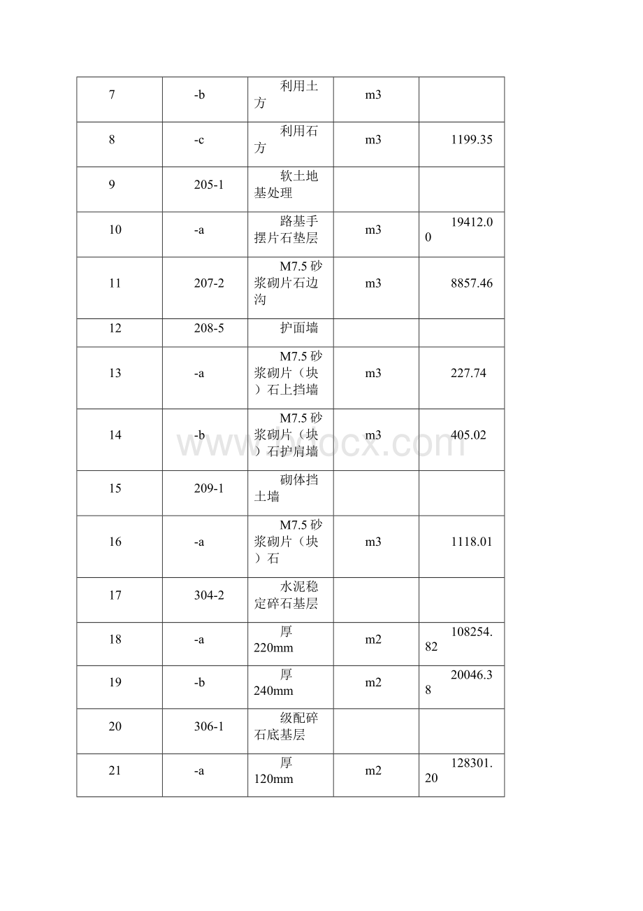 施工总结报告.docx_第2页