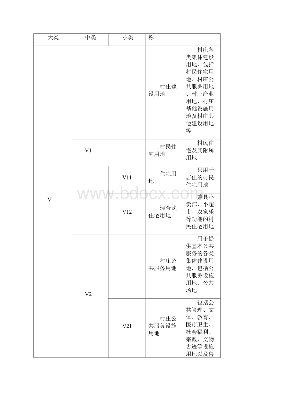 村庄规划用地分类指南.docx_第2页