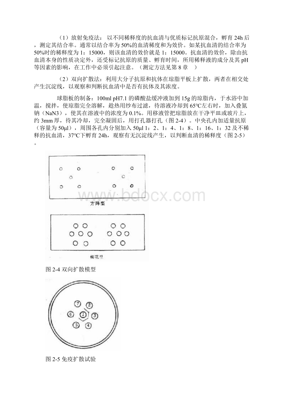 抗体的制备方法与原理.docx_第3页