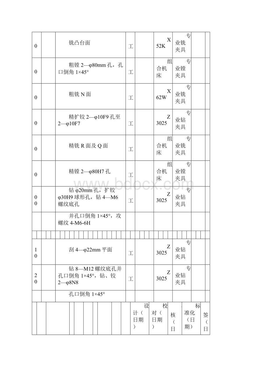 犁刀变速齿轮箱体零件工序卡片.docx_第2页