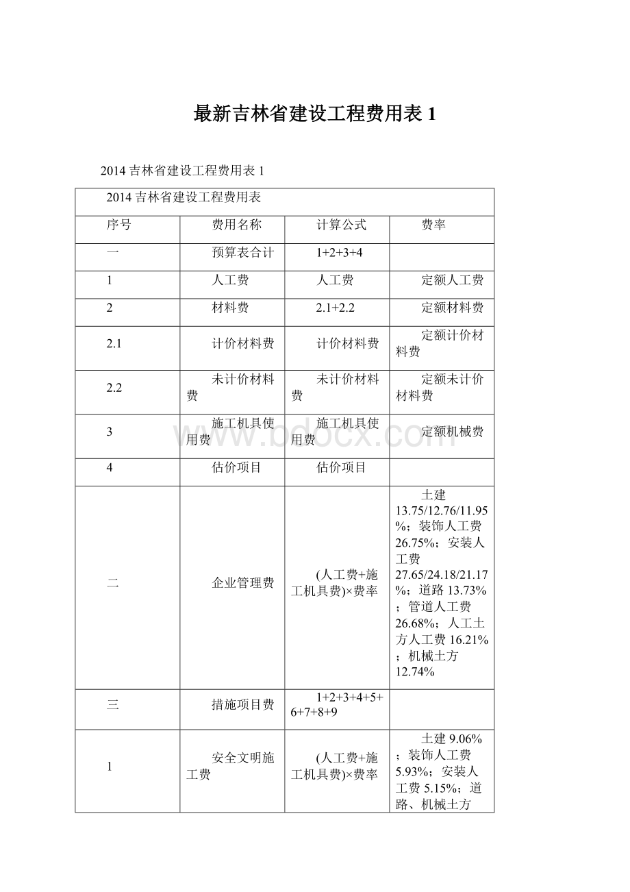 最新吉林省建设工程费用表1.docx_第1页