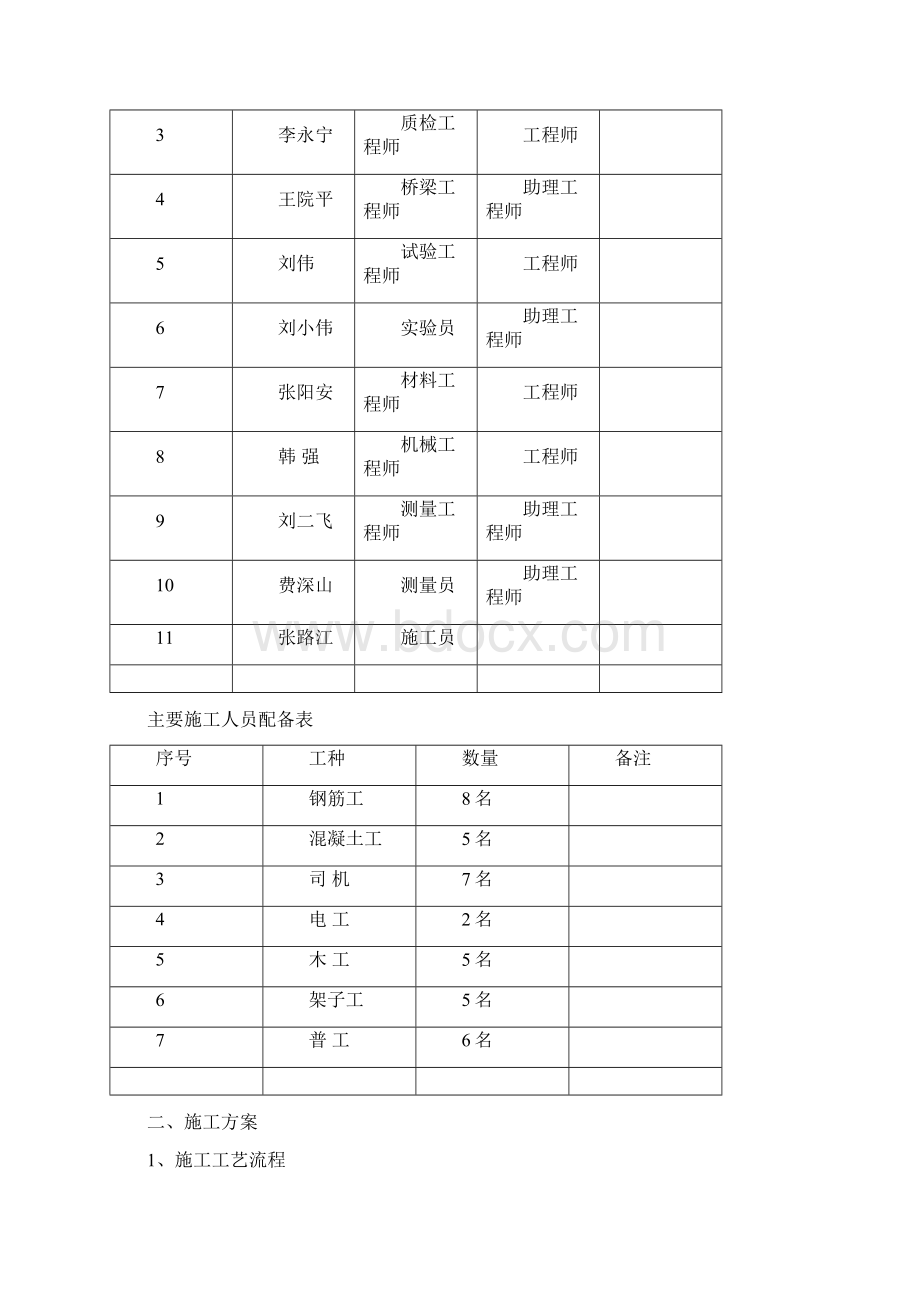 盖梁施工方案.docx_第3页