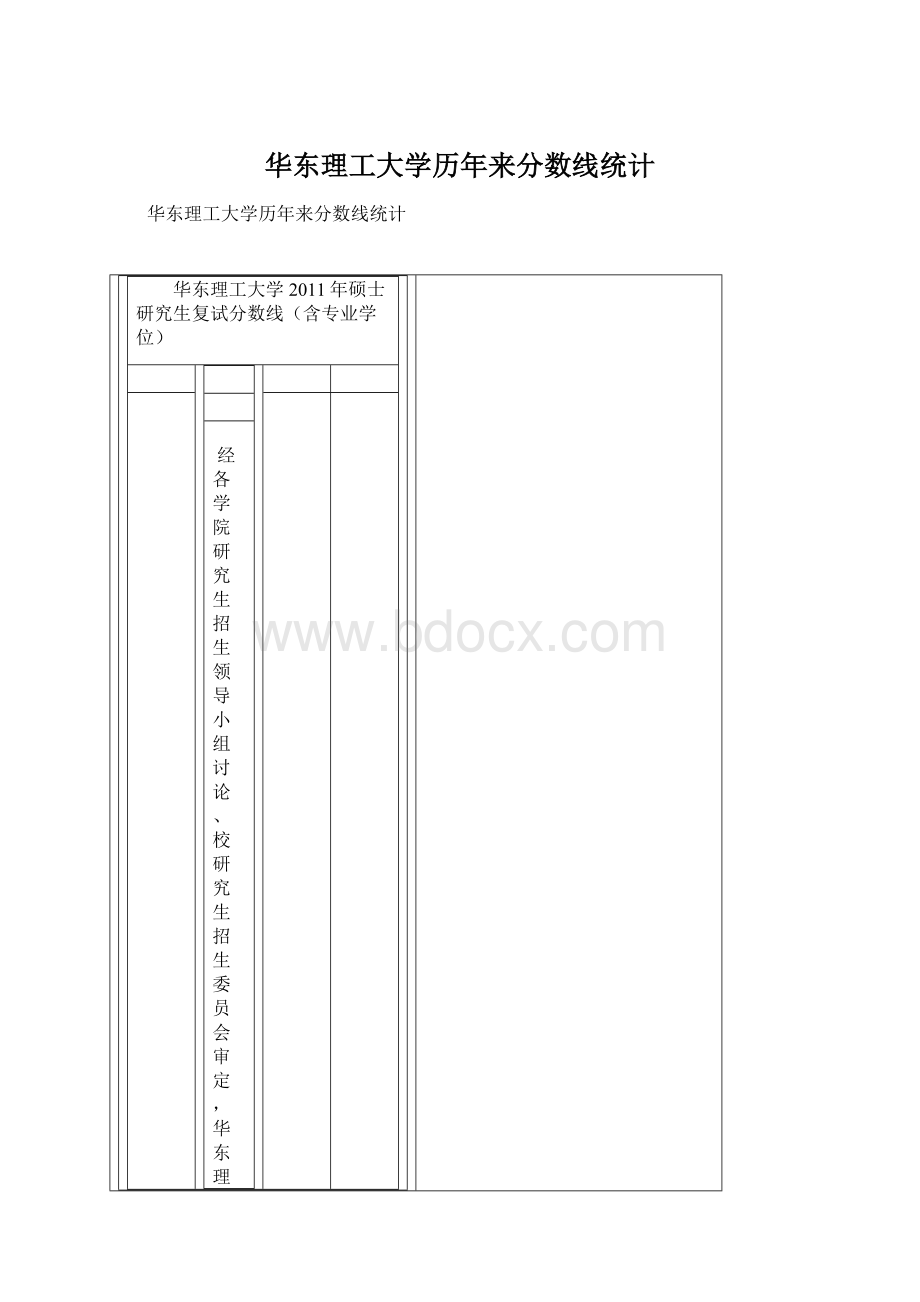 华东理工大学历年来分数线统计.docx_第1页