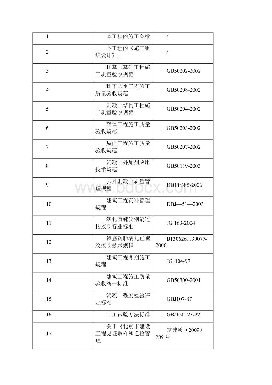 xxx用房13#试验方案downloadWord文件下载.docx_第2页