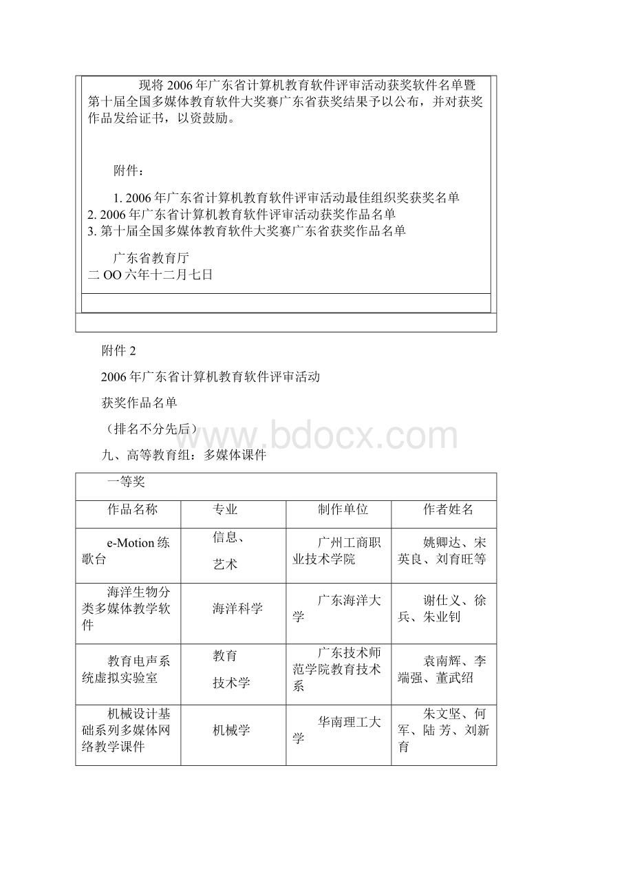 关于广东省计算机教育软件评审结果文档格式.docx_第2页