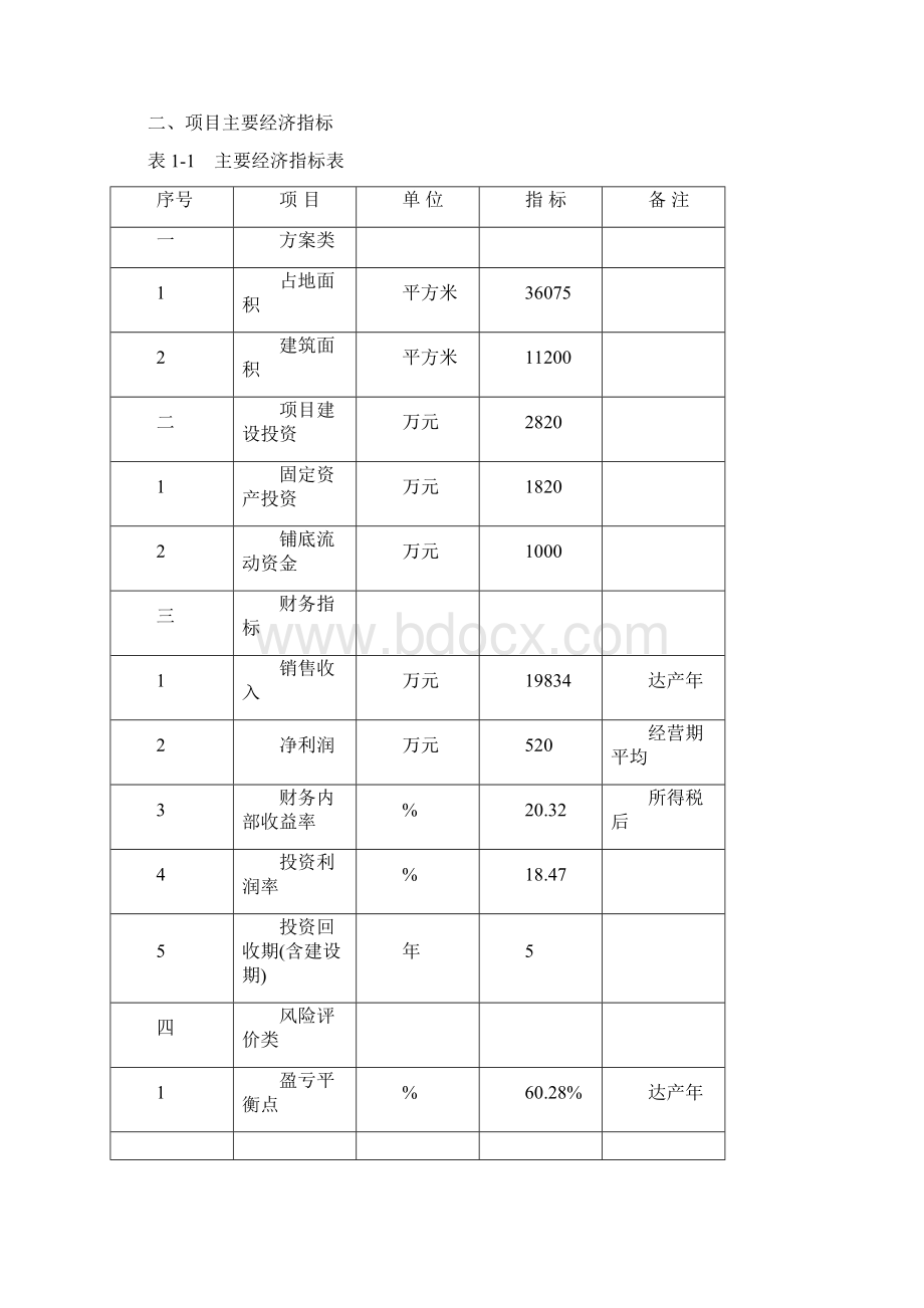 人和农资大市场建设项目可行性研究报告.docx_第3页