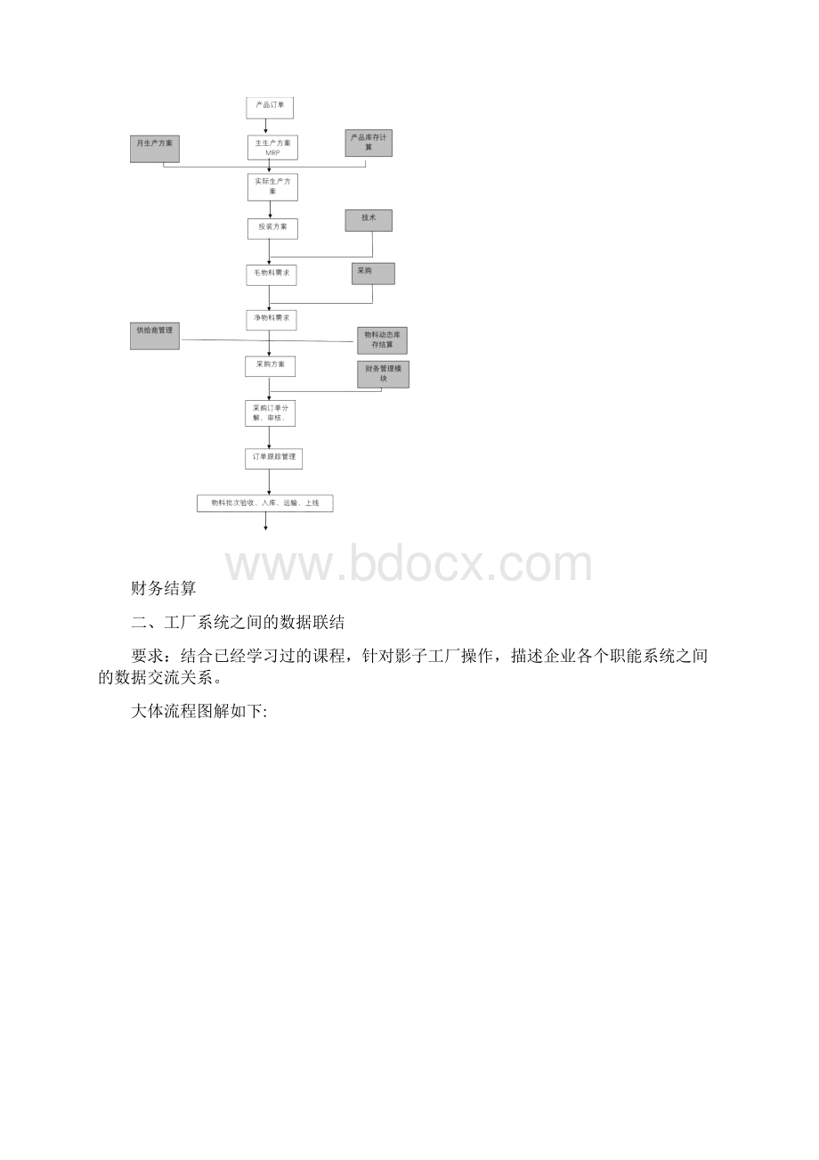 江苏科技大学影子工厂实习报告.docx_第3页