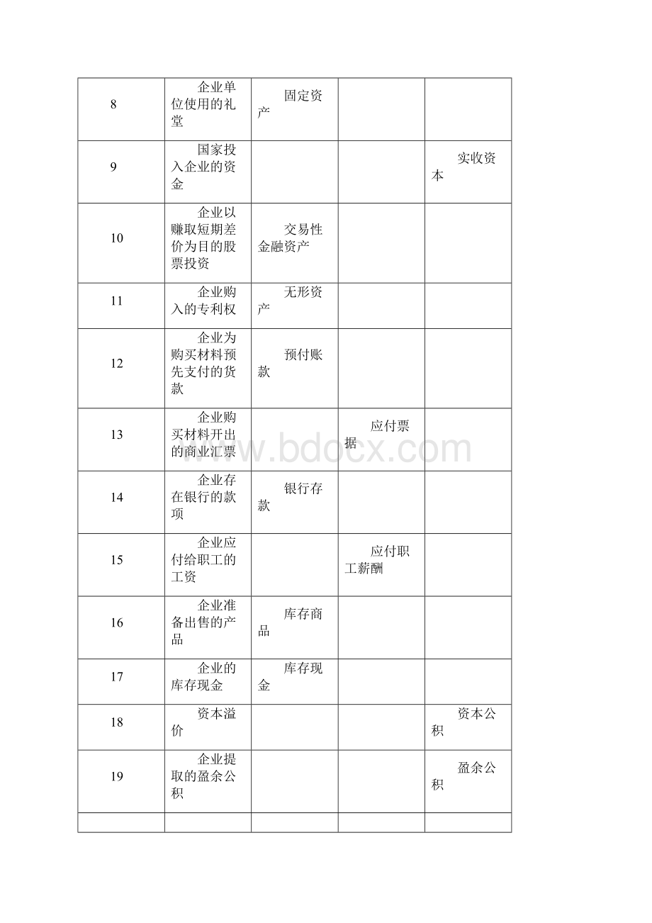 《基础会计》课后练习参考答案Word下载.docx_第3页