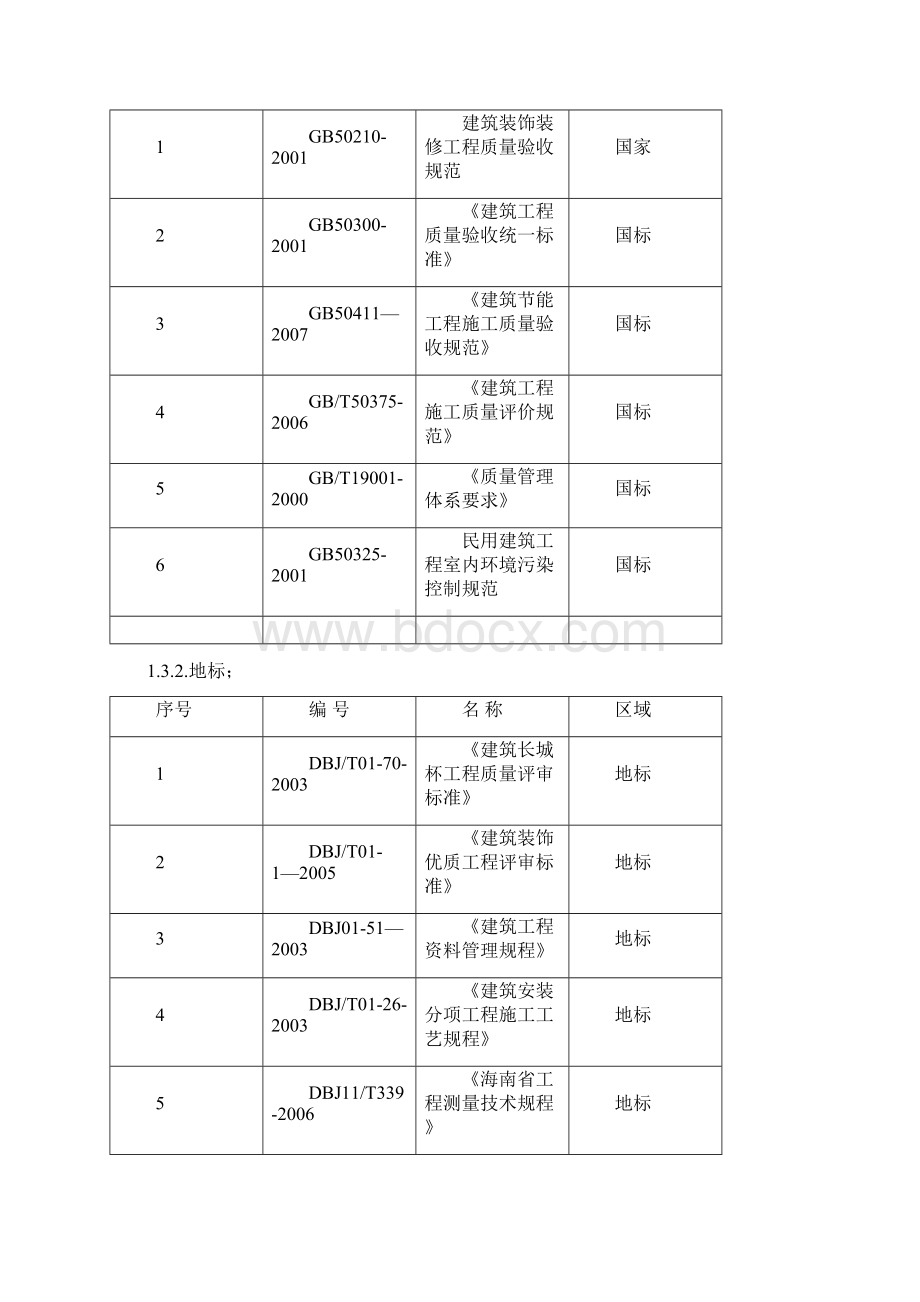 不锈钢栏杆施工组织设计Word格式.docx_第2页