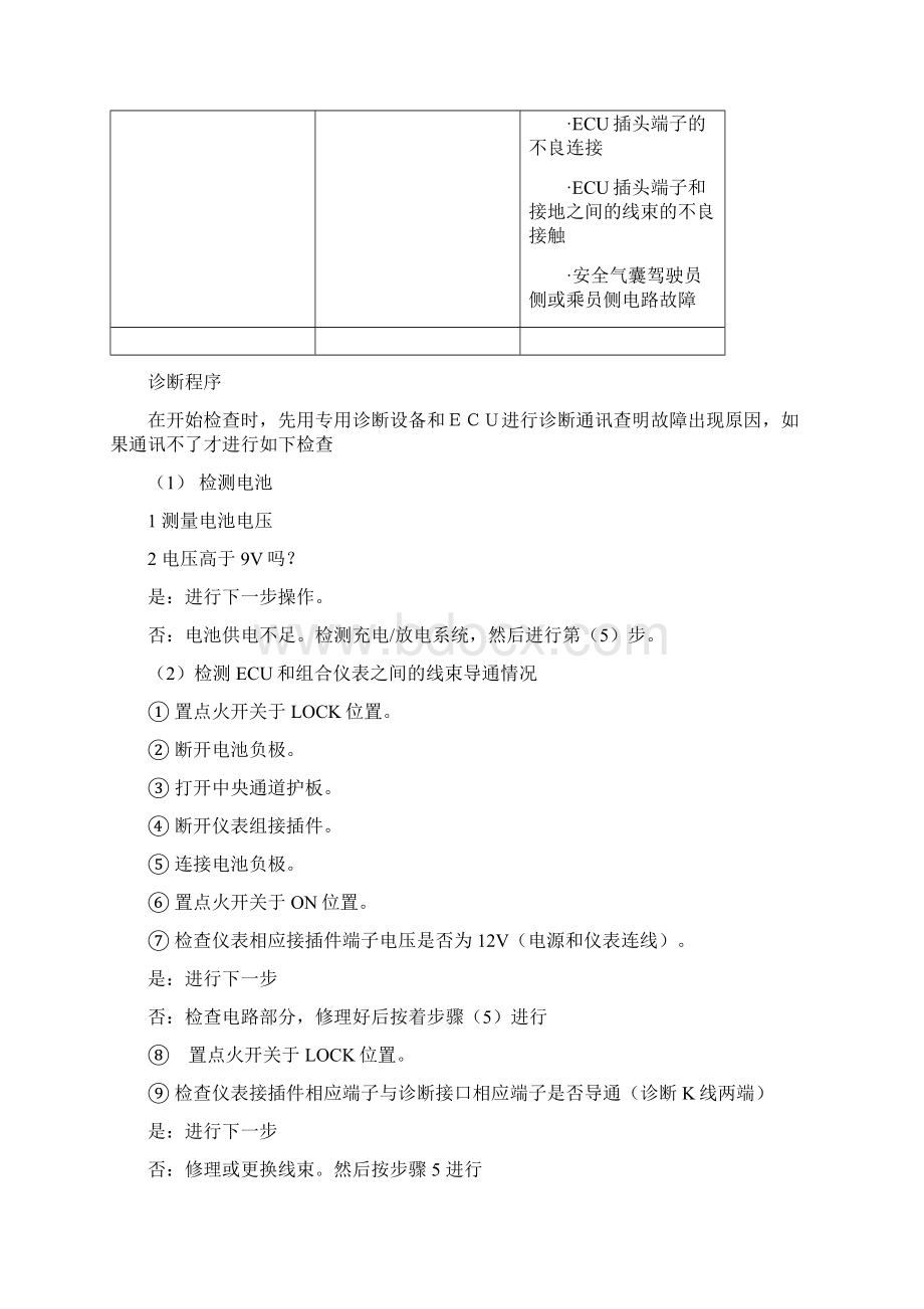 汽车安全气囊故障诊断流程Word格式.docx_第3页