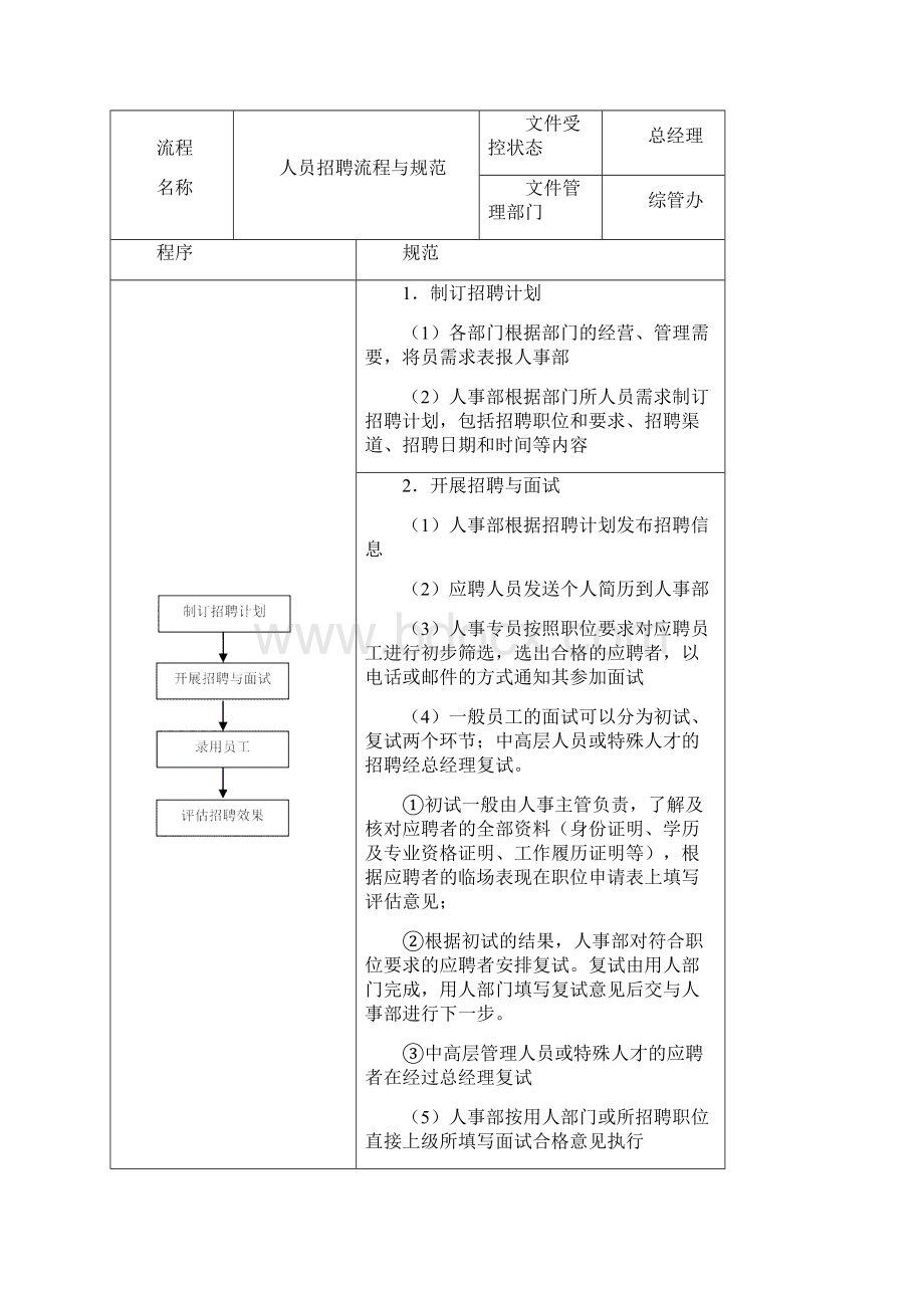 人事工作流程表与规范.docx_第2页