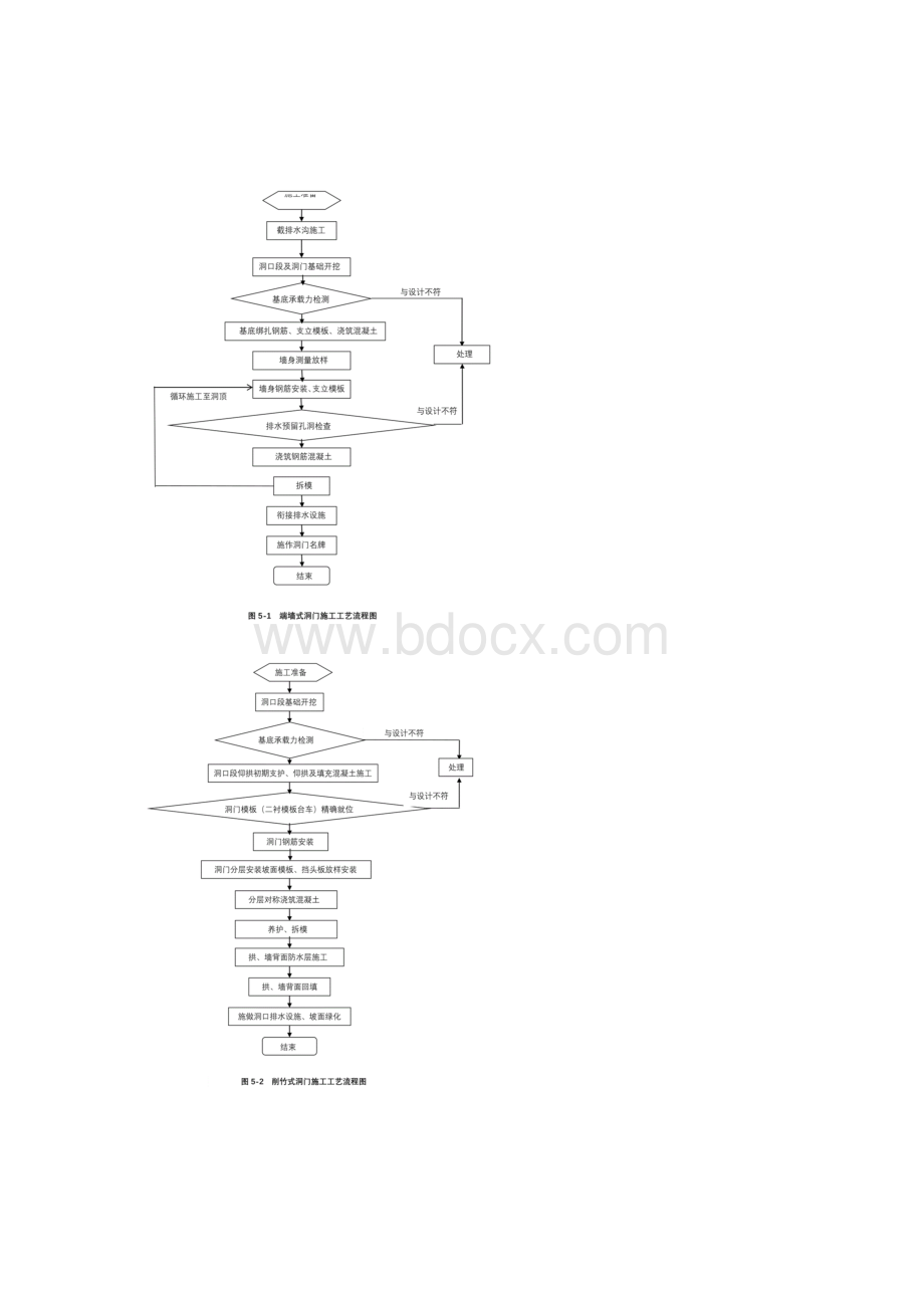 隧道洞门施工工艺及方法.docx_第2页