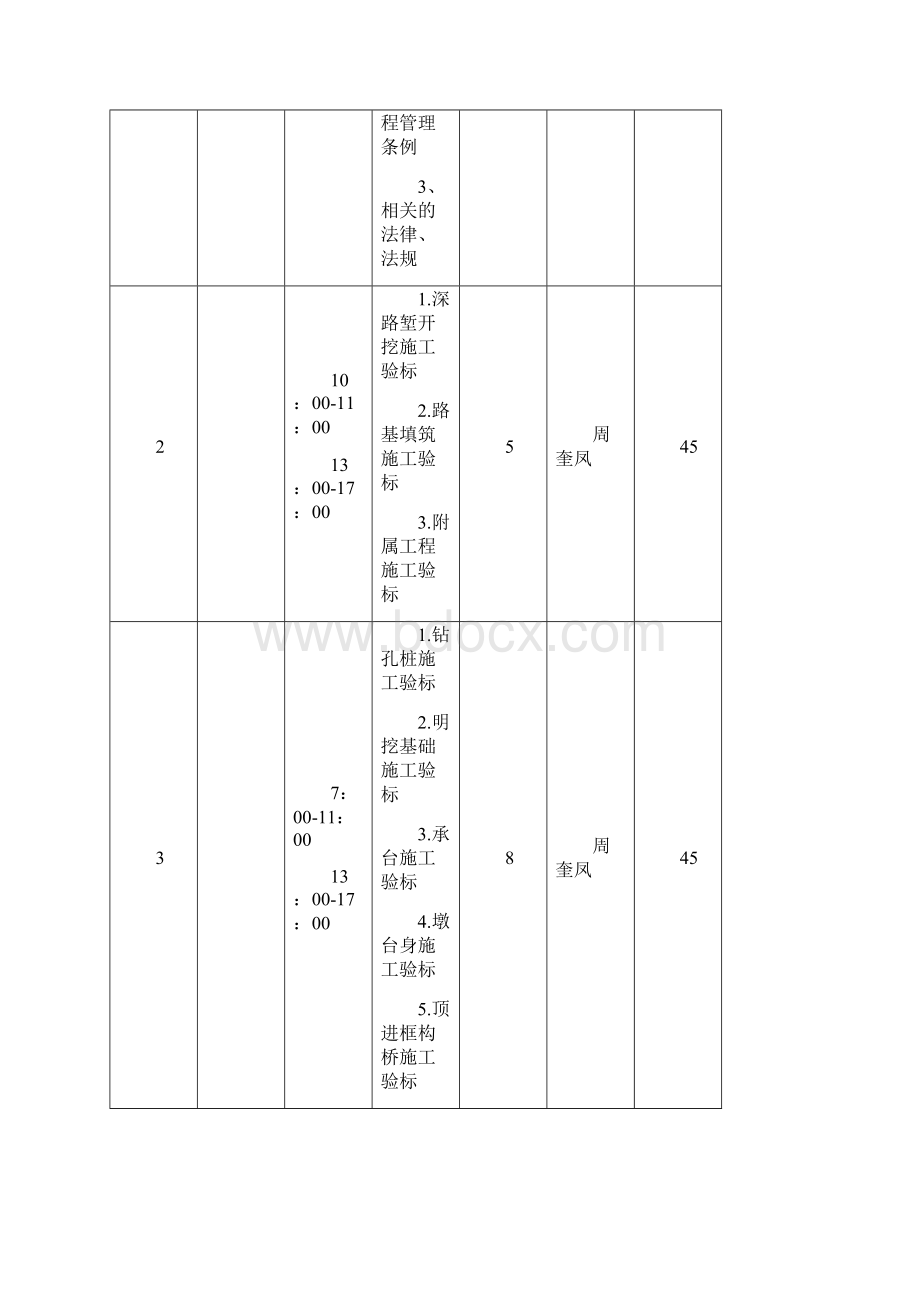 培训实施记录.docx_第3页